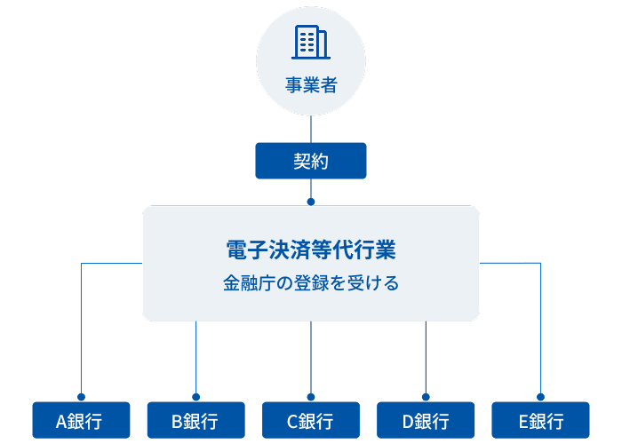 特定技能外国人支援サービス